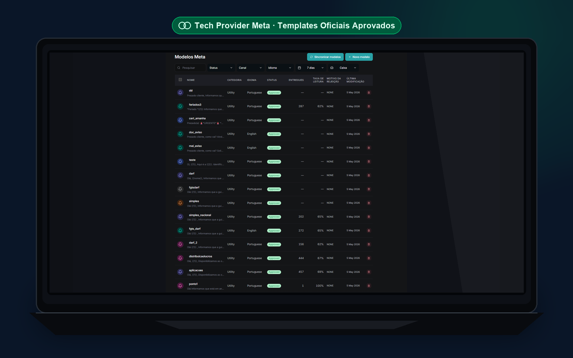 Disparos de campanha em massa via Meta Cloud